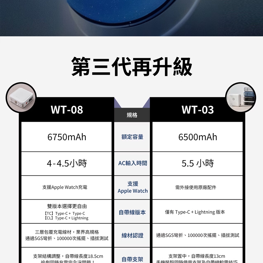 Lapo WT-08 - 詳情1