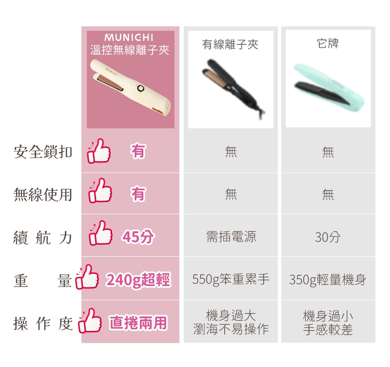 MUNICHI沐尼黑 MR.0932 - 詳情3