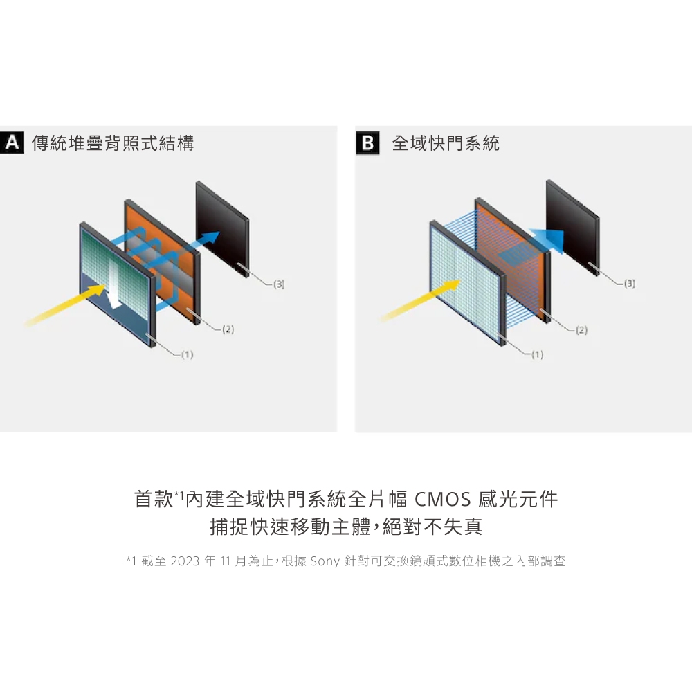 SONY索尼 A9 III ILCE-9M3 - 詳情1