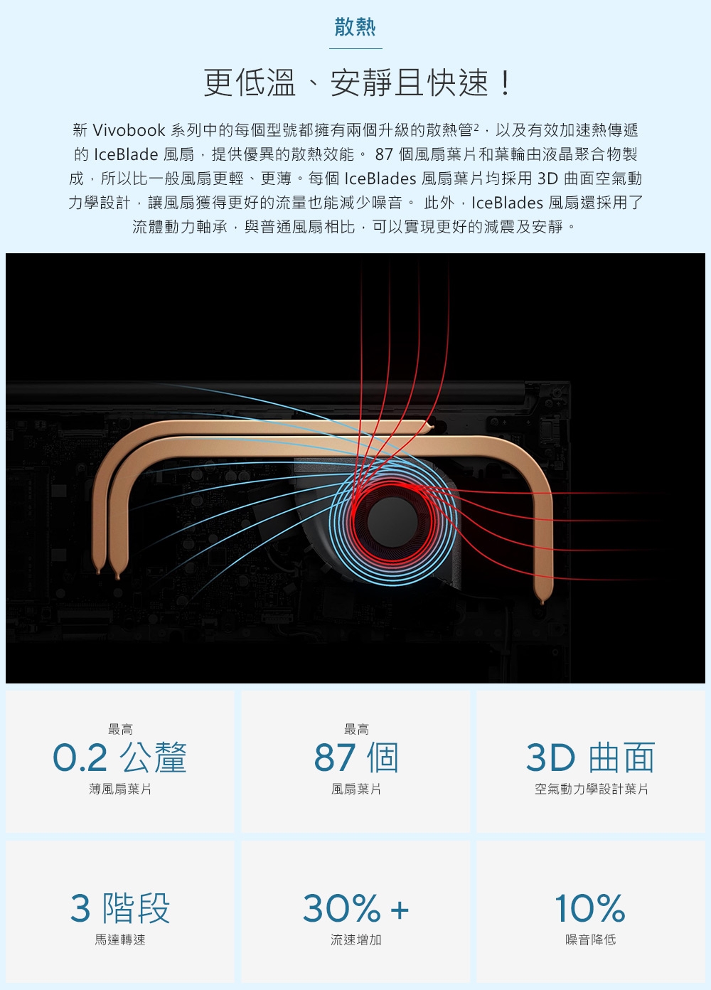 ASUS華碩 X1502ZA - 詳情4