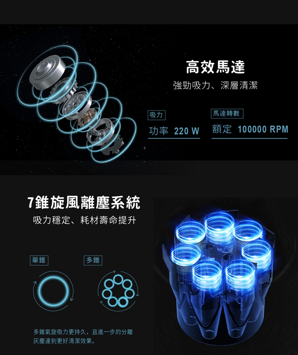 HERAN禾聯 HVC-22PVG70 - 詳情1