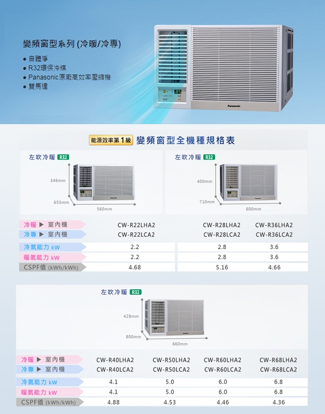 Panasonic國際牌 CW-R28LCA2 - 詳情2