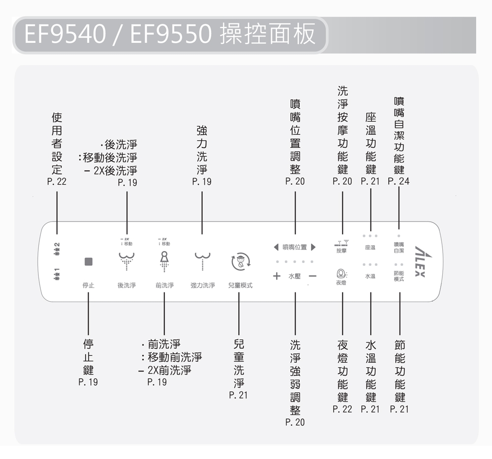 Alex電光 EF9540 - 詳情1