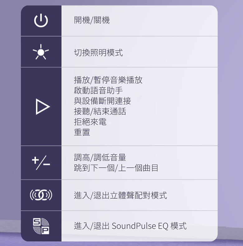 Tronsmart BANG mini - 詳情1