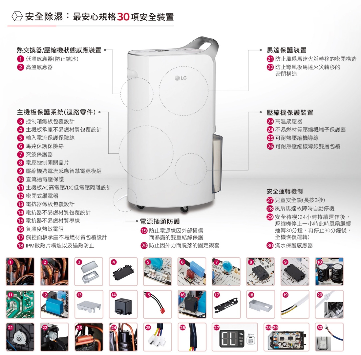 LG Wifi 除湿器 MD161QBK1 LG樂金PuriCare WiFi 雙變頻除濕機-16公升(粉紅) MD161QPK3