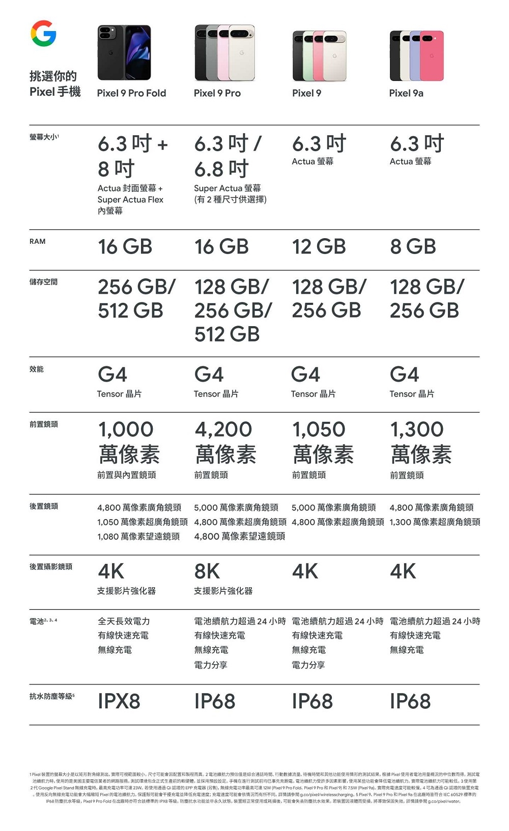 Google谷歌 Pixel 9a - 詳情1