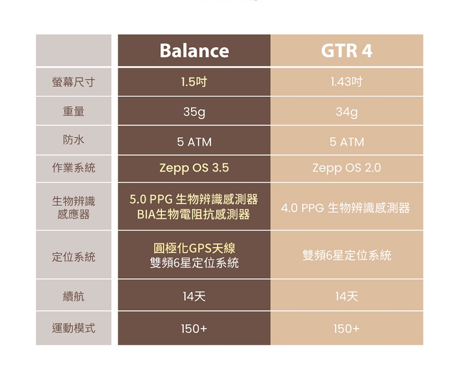 Amazfit華米 Balance - 詳情3