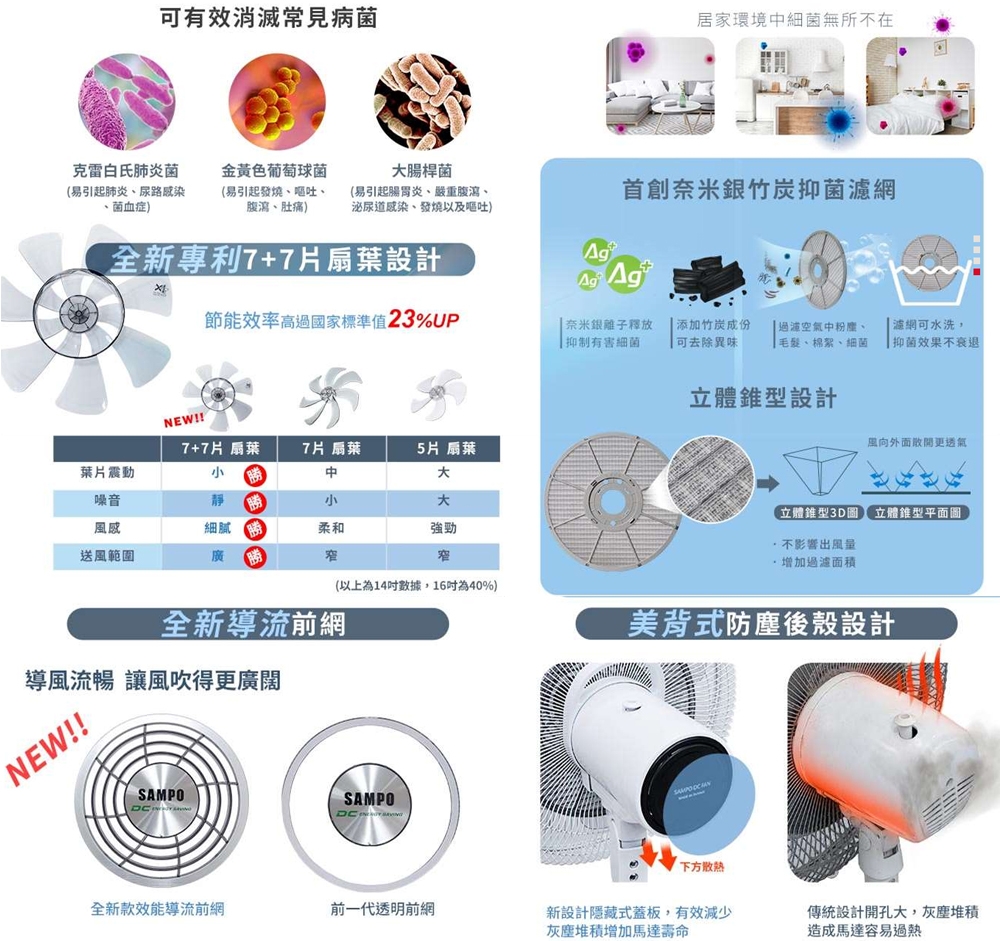 SAMPO聲寶 SK-FJ14PD - 詳情1