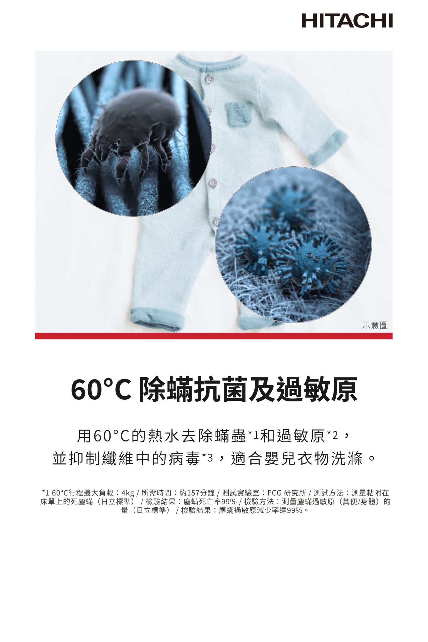 HITACHI日立 SF-170ZHV - 詳情2