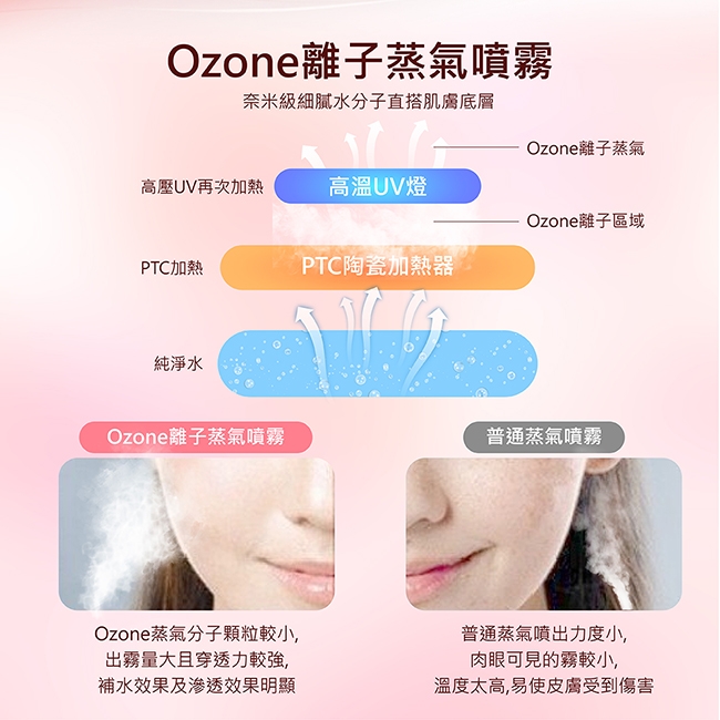 Obeauty奧緹 UFS-200 - 詳情1