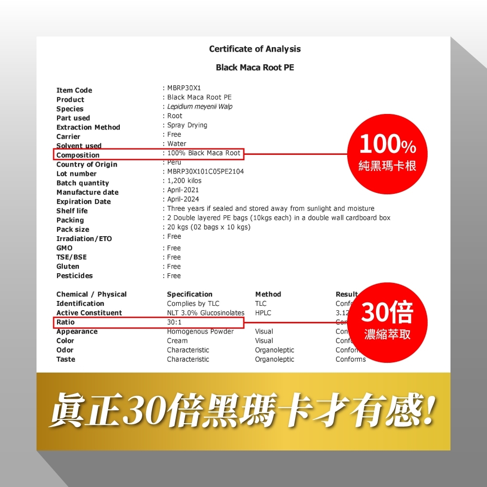 Certificate of AnalysisBlack Maca Root PEItem CodeProductSpeciesPart usedEtraction MethodCarrierSolvent usedpositionCountry of OriginLot numberBatch quantityManufacture dateExpiration Date MBRP30X1Black Maca Root PE Lepidium meyenii Walp RootSpray Drying Water 100% Black Maca Root Peru MBRP30X101C05PE2104 1,200 kilos April-2021 April-2024100%純黑瑪卡根 Three years if sealed and stored away from sunlight and moisture 2 Double layered PE bags (10kgs each) in a double wall cardboard box 20 kgs (02 bags x 10 kgs)Shelf lifePackingPack sizeIrradiation/ETO FreeGMO FreeTSE/BSE FreeGluten FreePesticides FreeChemical PhysicalIdentificationActive ConstituentRatioAppearanceColorOdorTasteSpecificationMethodResultComplies by TLCTLCNLT 30% Glucosinolates.HPLCConf3.1230:1Com30倍Homogenous PowderVisualCon濃縮萃取CreamVisualConfCharacteristicOrganolepticConforCharacteristicOrganolepticConforms真正30倍黑瑪卡才有感!