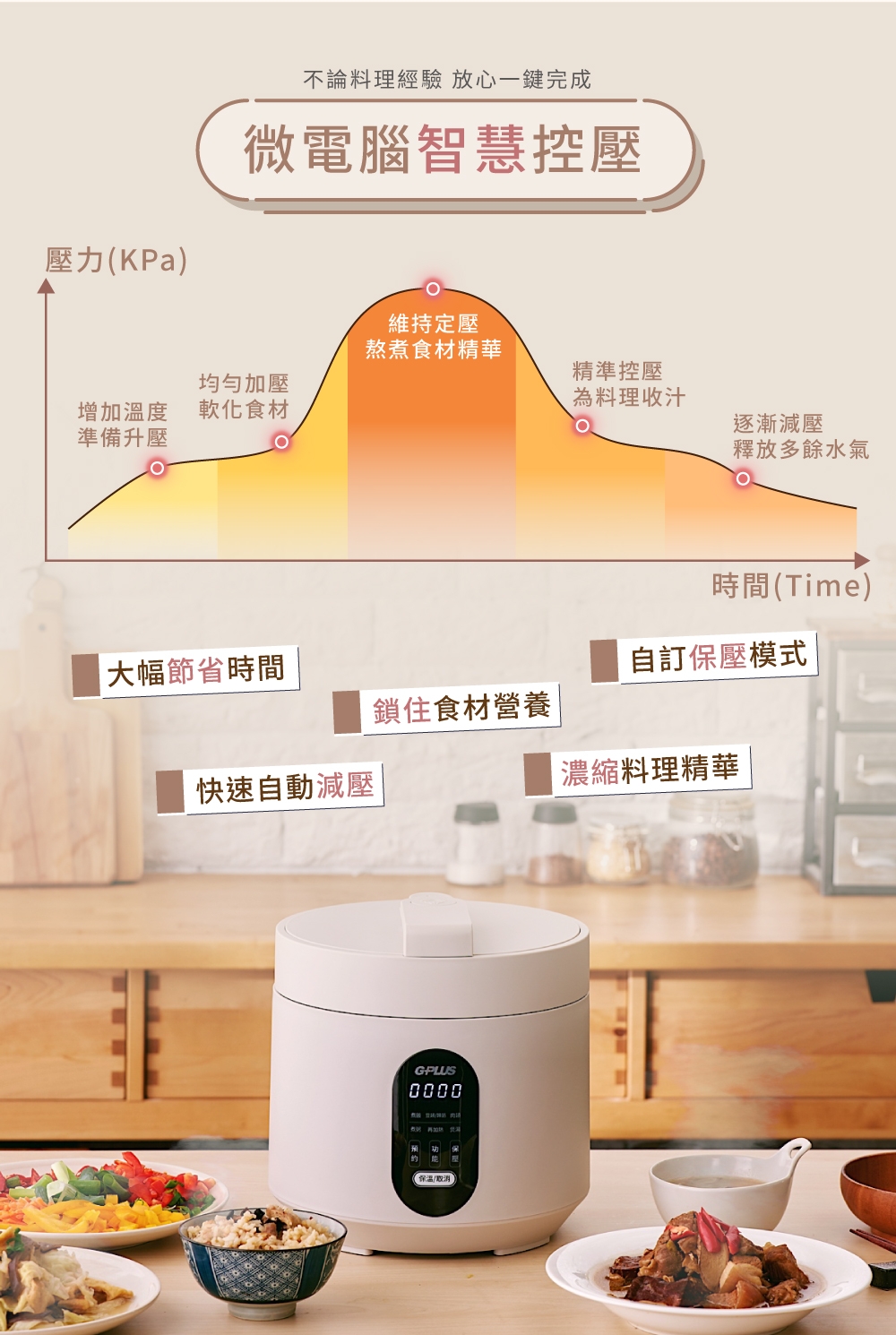 G-PLUS拓勤 GP-EPC001 - 詳情3
