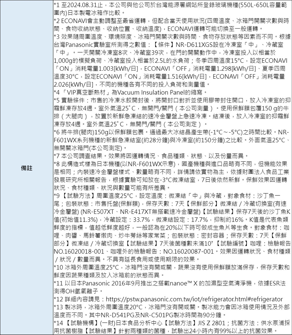 Panasonic國際牌 NR-F521HX - 詳情2