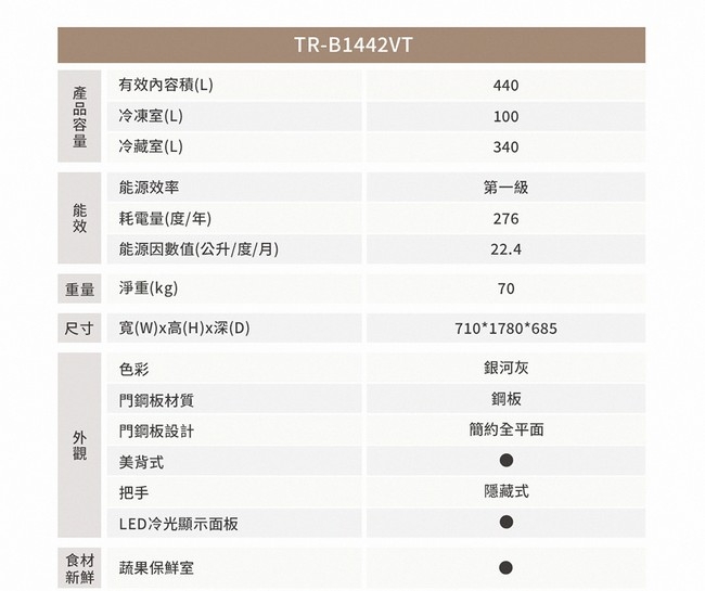 TATUNG大同 TR-B1442VT - 詳情2