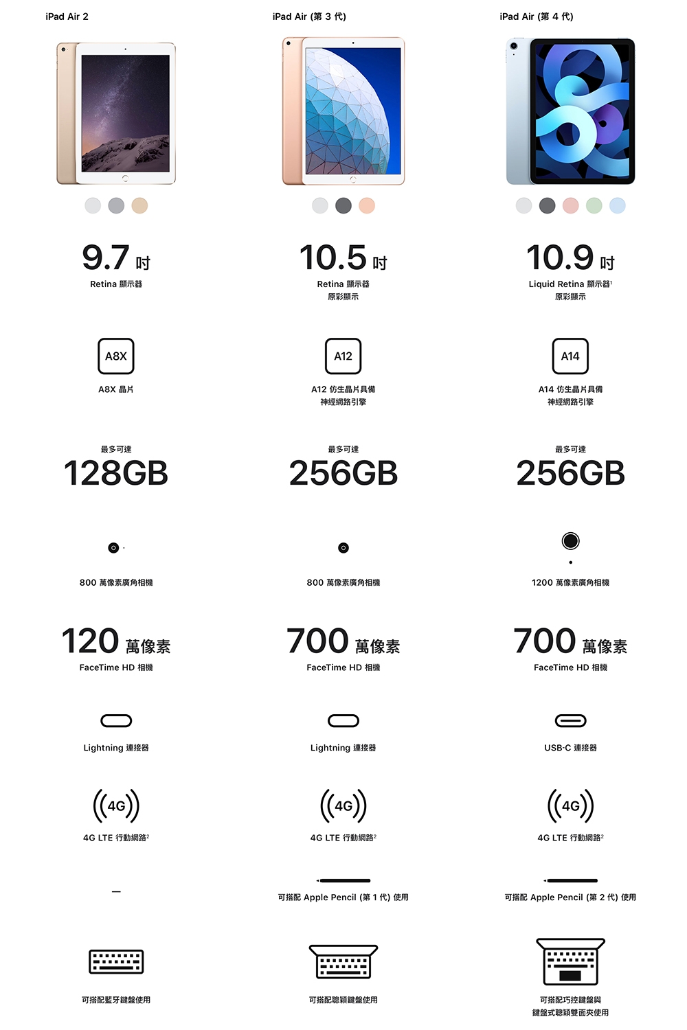 Apple蘋果 iPad Air 4 - 詳情4