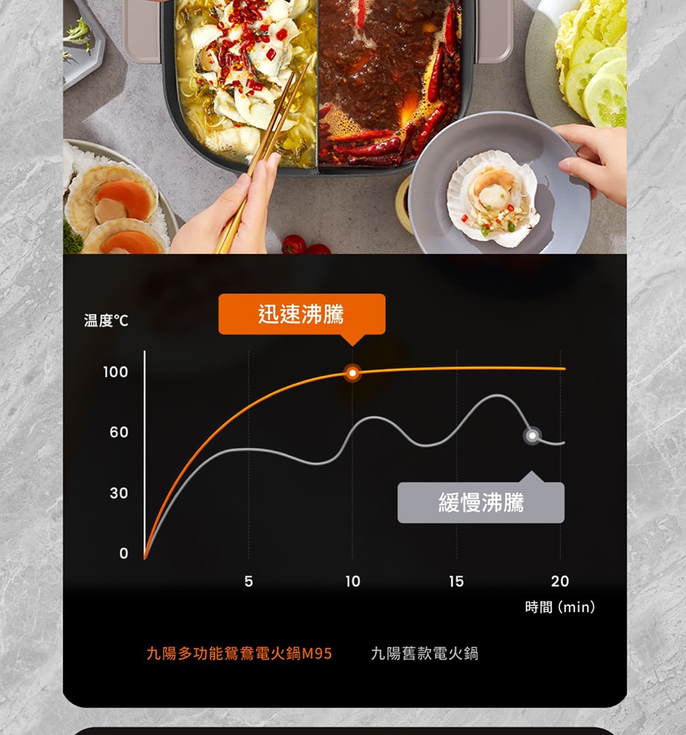 Joyoung九陽 M95 - 詳情2