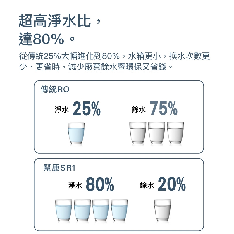 Bongcom幫康 SR1 - 詳情1