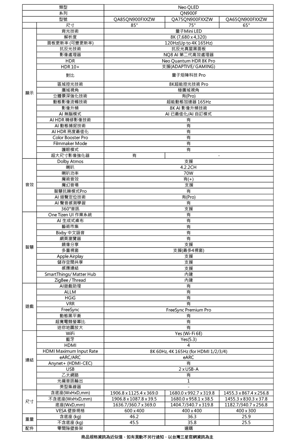 SAMSUNG三星 QA85QN900FXXZW - 詳情5