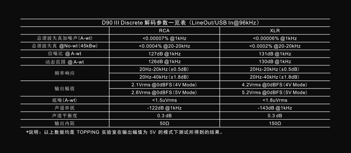 TOPPING拓品 D90 III Discrete - 詳情1