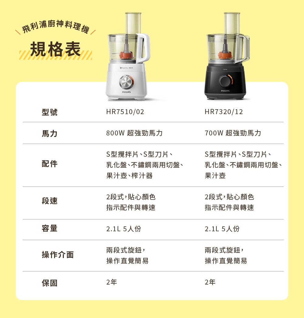 PHILIPS飛利浦 HR7320 - 詳情4