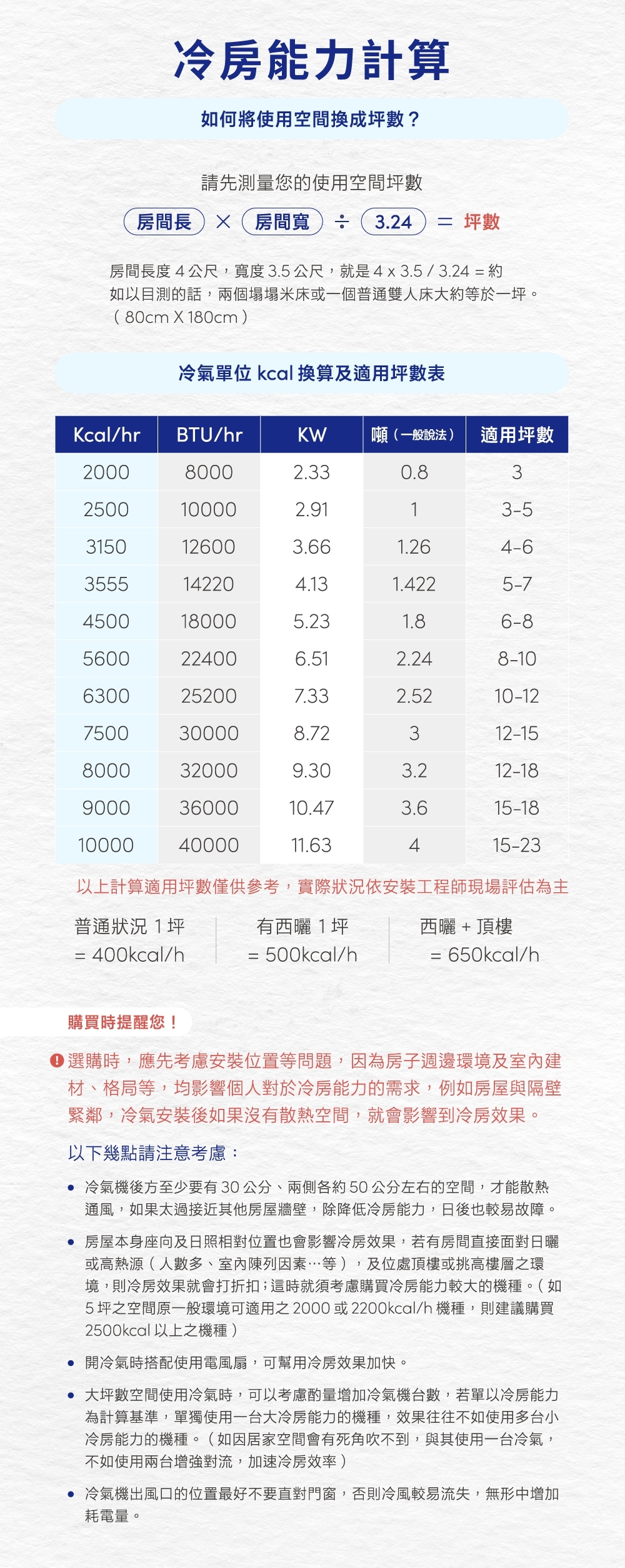 SAMPO聲寶 AU-NF22D - 詳情2