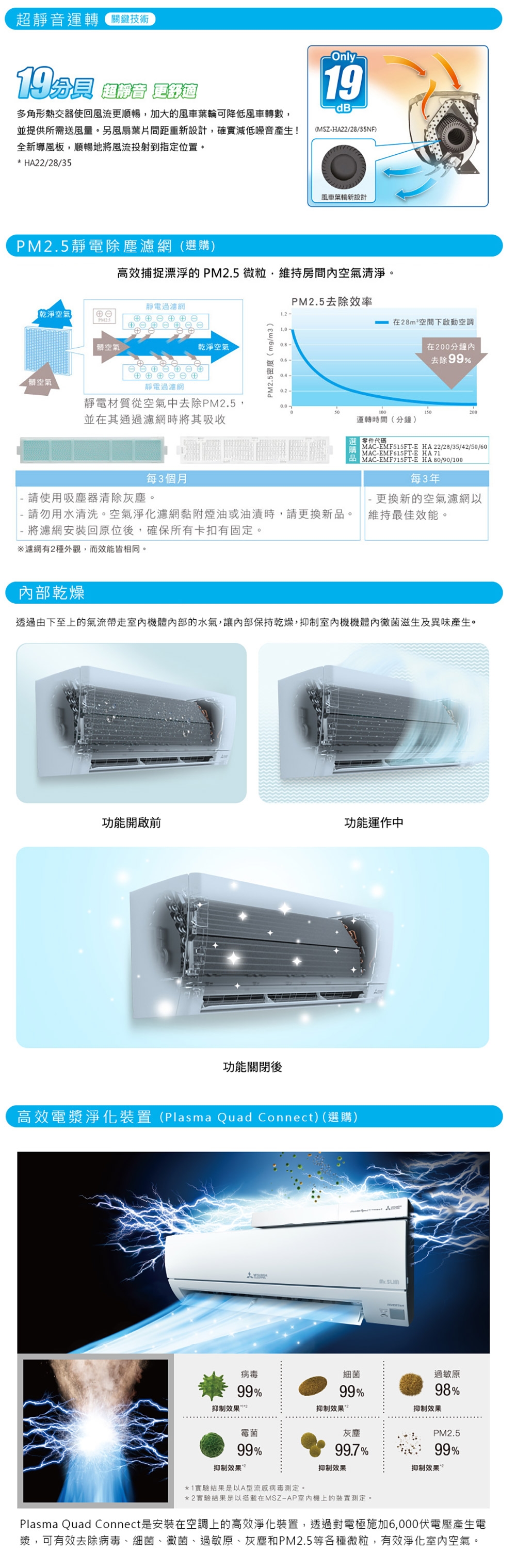 MITSUBISHI三菱 MUZ-HA42NF - 詳情3