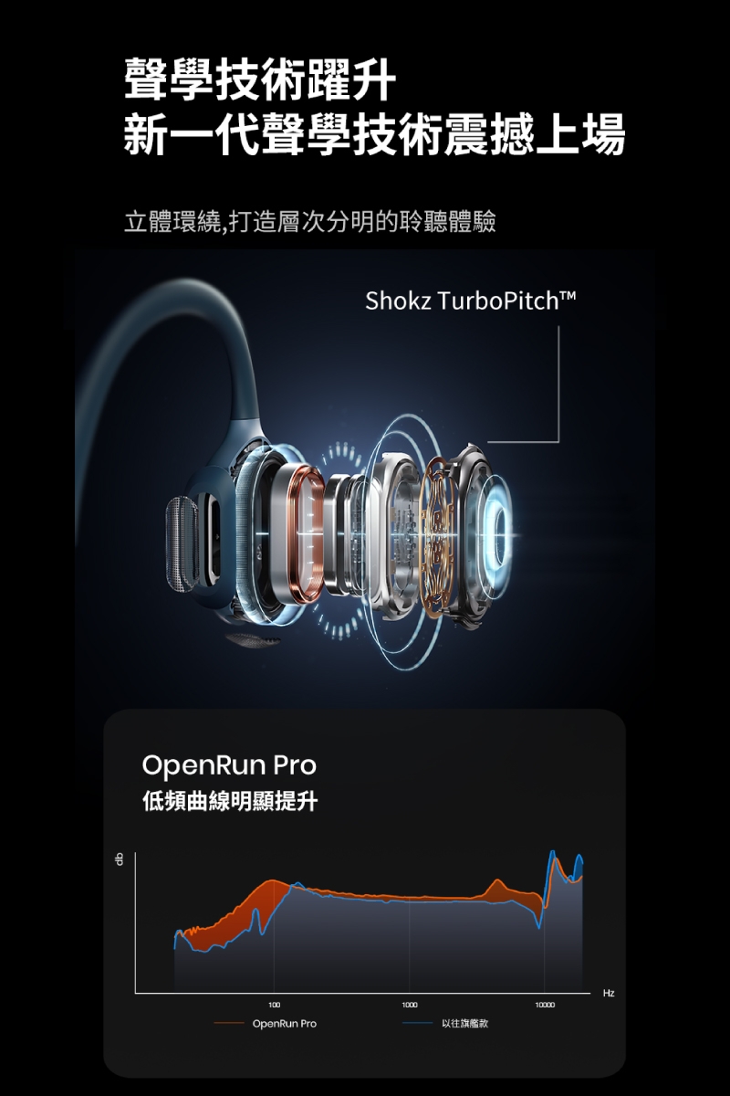 SHOKZ韶音 OpenRun Pro Mini - 詳情3