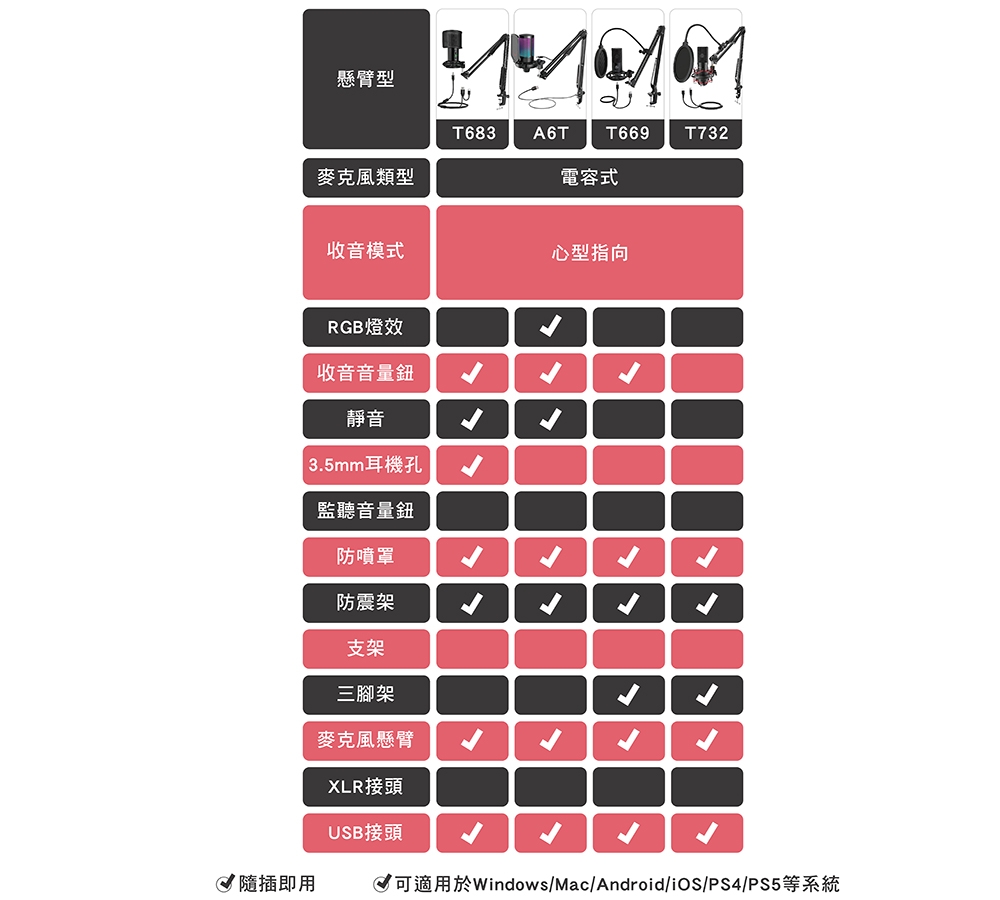 FIFINE TAM8 - 詳情2