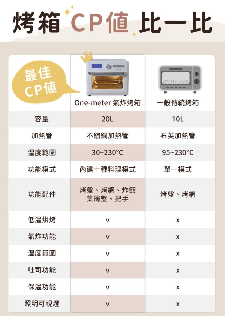 one-meter OBO-25021AF - 詳情2
