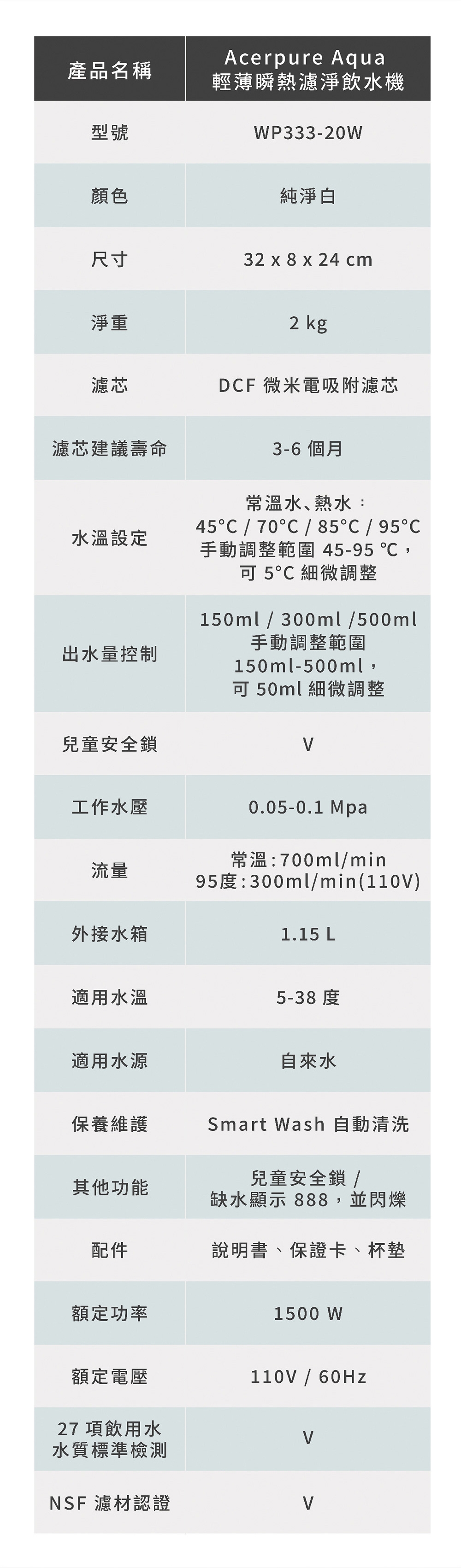 Acerpure WP333-20W - 詳情3
