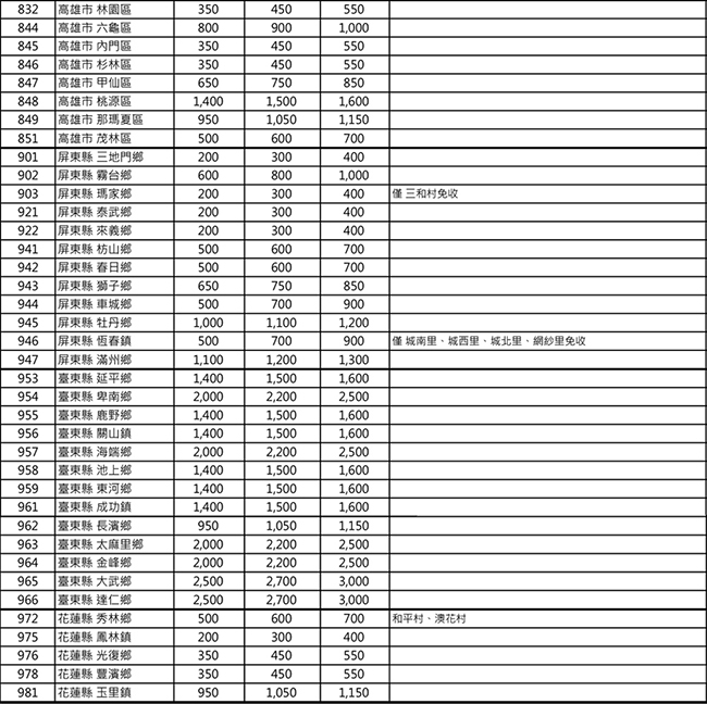 TATUNG大同 R-36DHLA - 詳情2