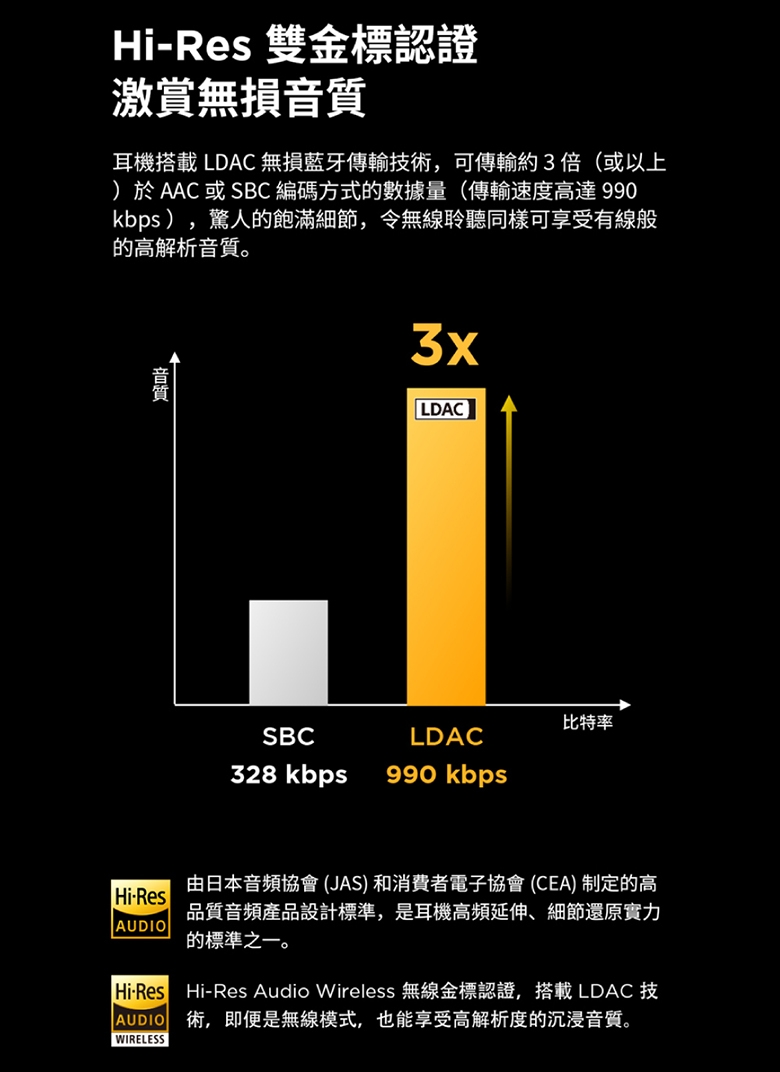 1MORE SonoFlow - 詳情2