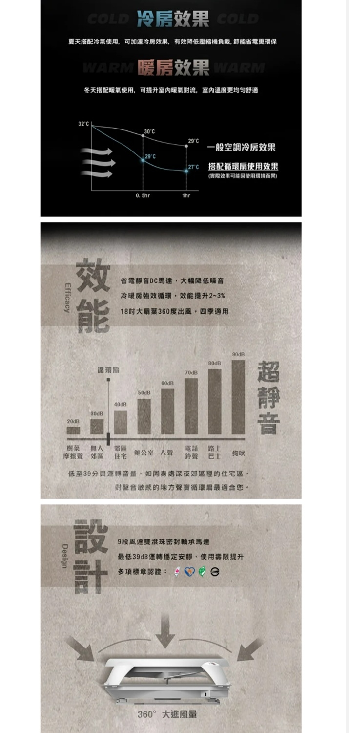 SAMPO聲寶 SK-S24181WL - 詳情1