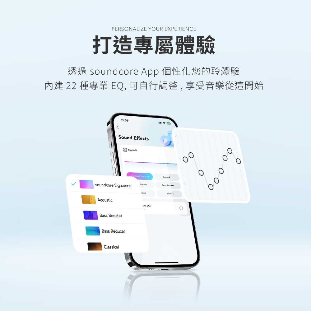 Soundcore聲闊  K20i - 詳情1