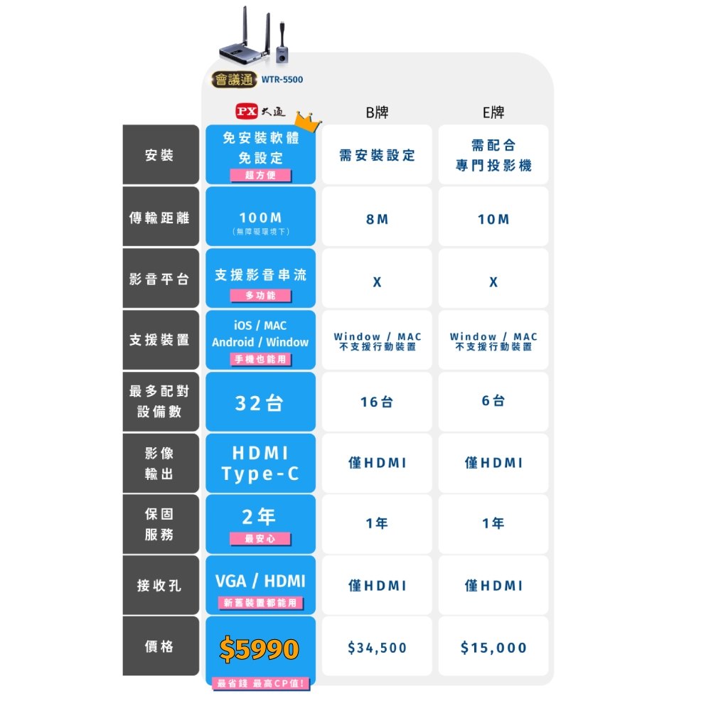 PX大通 WTR-5500 - 詳情3