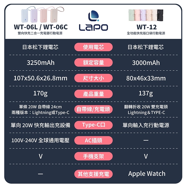 Lapo WT-12CL - 詳情2