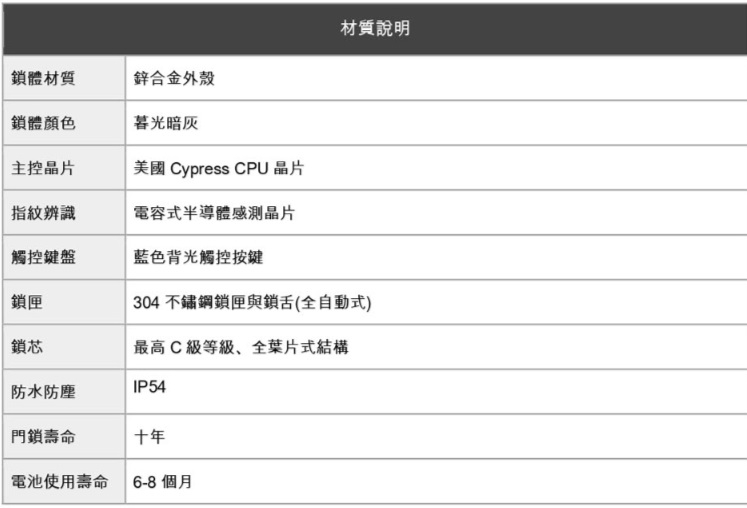 AiLock智慧鎖 7 合 1 - 詳情2
