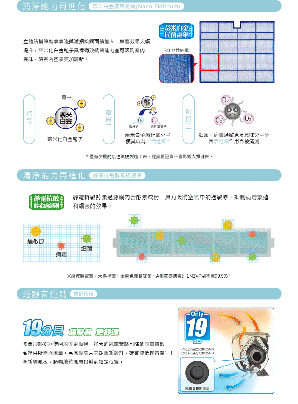 MITSUBISHI三菱 MSY-GA100NJ - 詳情3