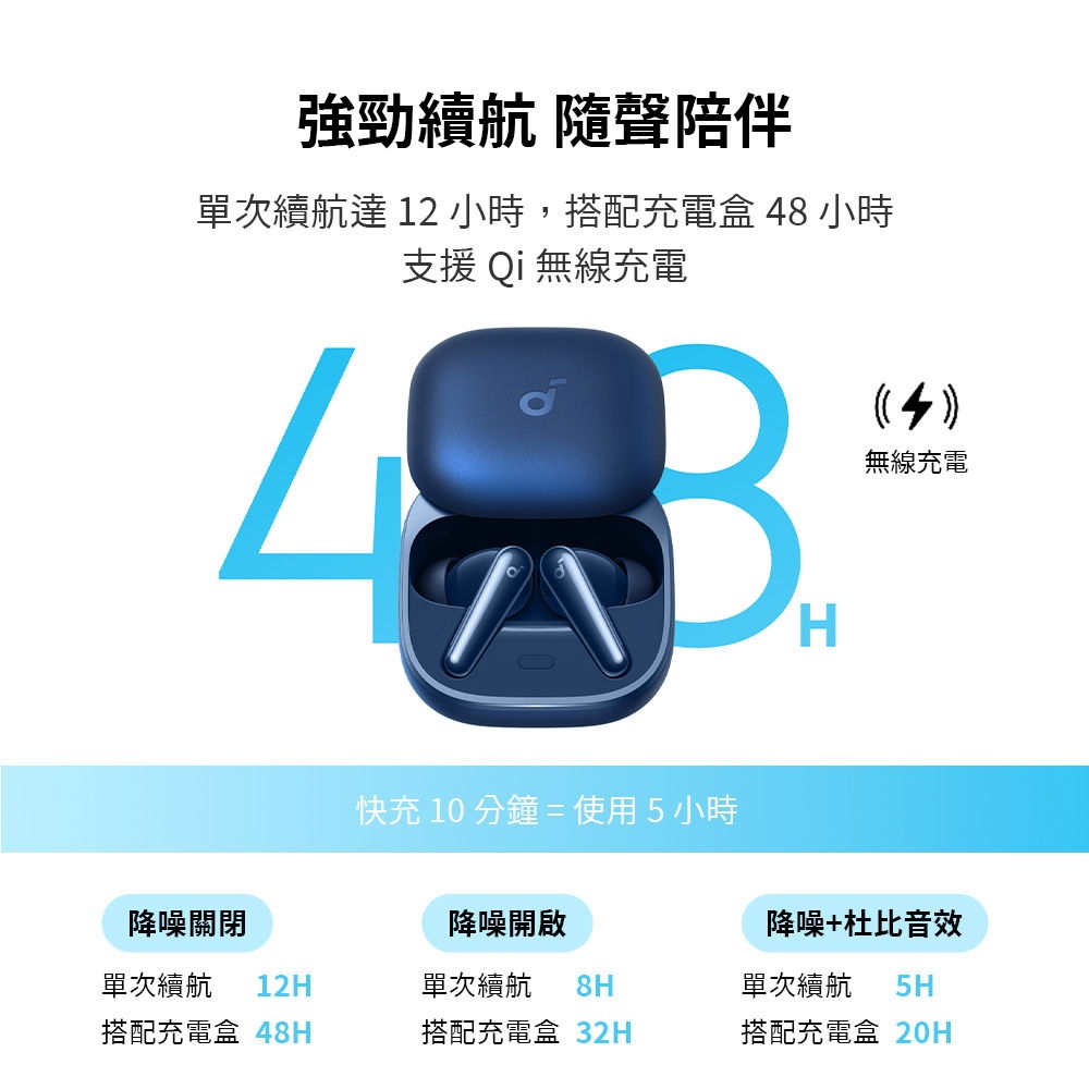 Soundcore聲闊 Liberty 5 - 詳情3