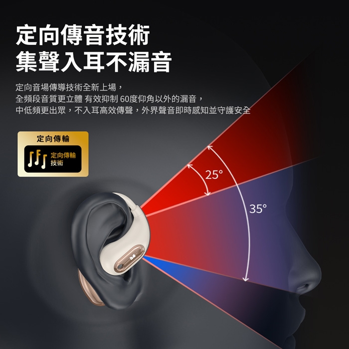 MONSTER魔聲 AC210 - 詳情2