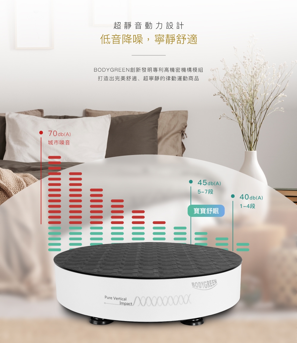 BODYGREEN BW5 - 詳情3