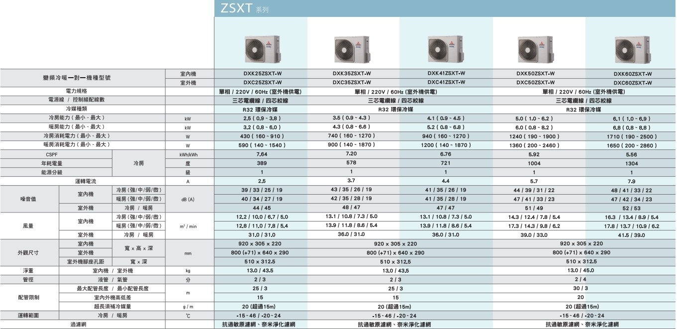 MITSUBISHI三菱 DXC50ZSXT-W - 詳情1