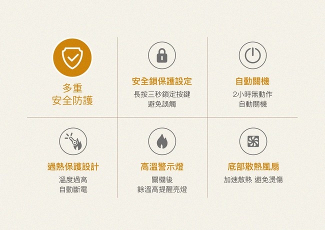 TATUNG大同 TCH-F1300BG - 詳情1