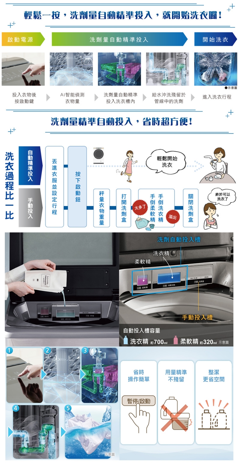 Panasonic國際牌 NA-V220NMS-S - 詳情2
