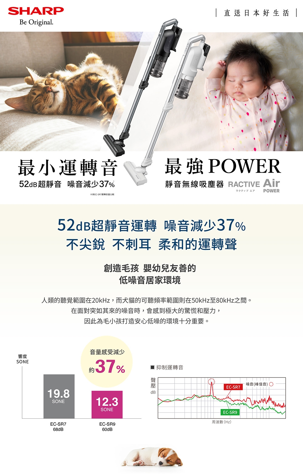 SHARP夏普 EC-SR9TW - 詳情1