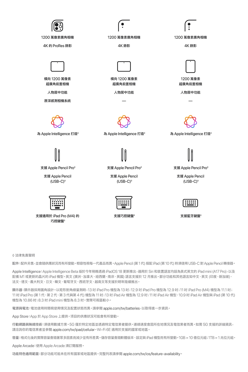 Apple蘋果 iPad mini 2024 A17 Pro - 詳情2