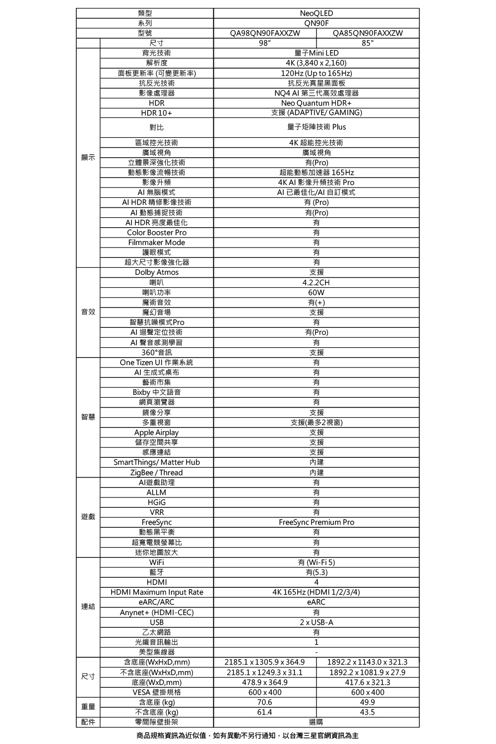 SAMSUNG三星 QA98QN90FAXXZW - 詳情5