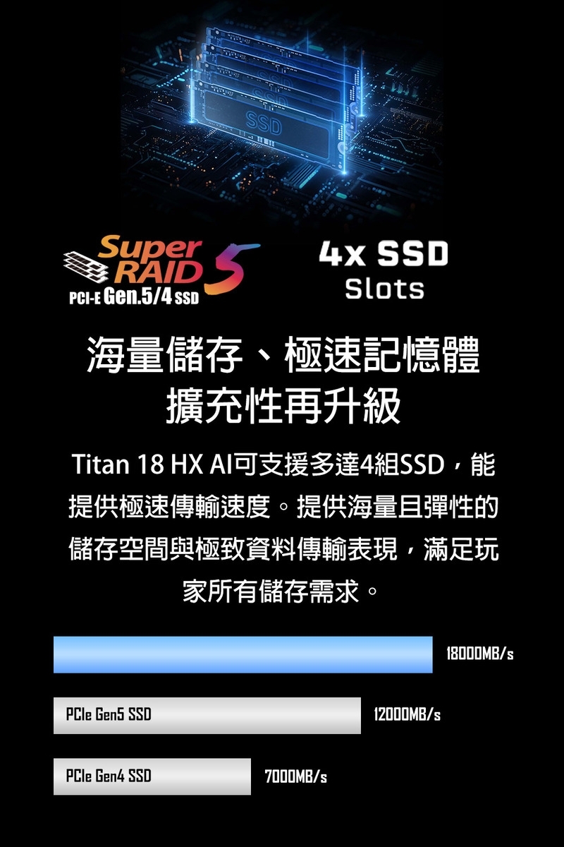 MSI微星 Titan A2XWIG-025TW - 詳情4