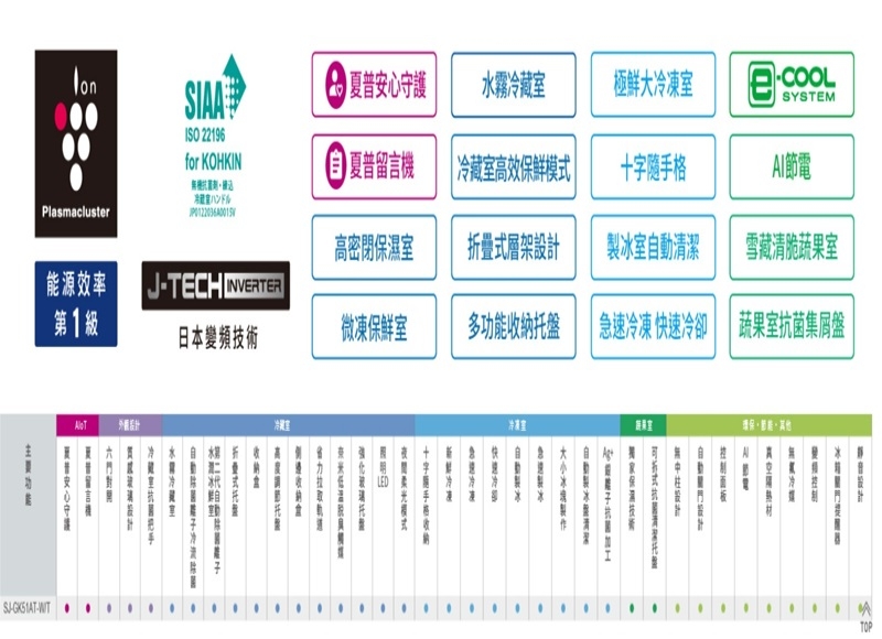 SHARP夏普 SJ-GK51AT - 詳情2
