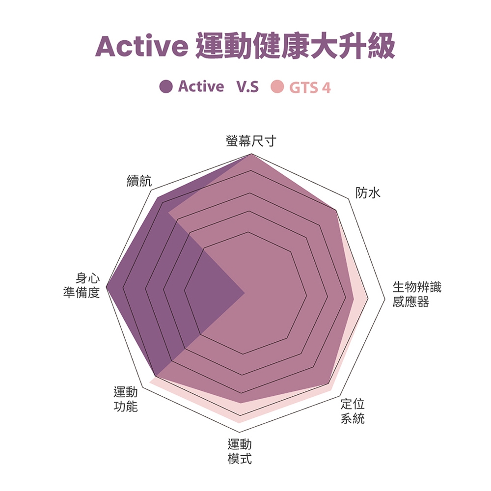 Amazfit華米 Active - 詳情2